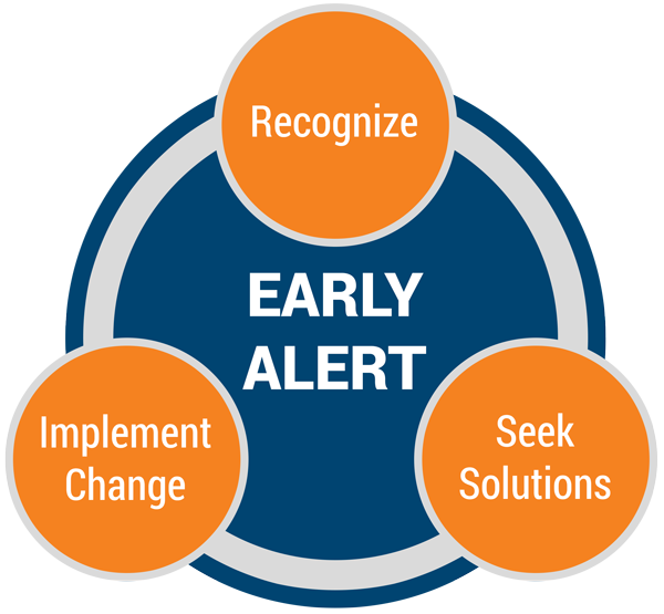 Early Alert: Recognize, Seek Solutions, Implement Change. 