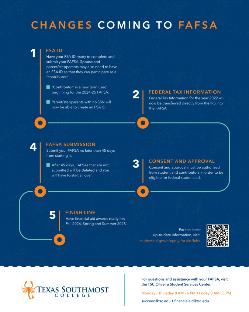 FAFSA 2425 Changes Bring Faster Processing, Increased Aid, for Students Nationwide Texas