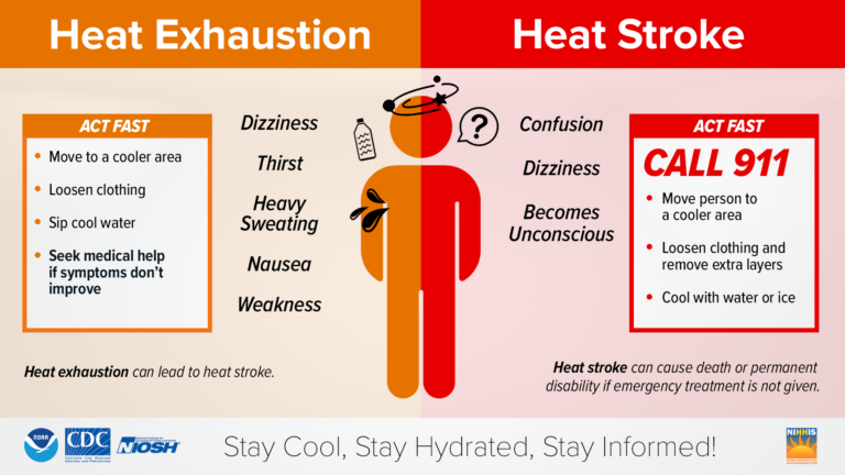 exhaustionstroke