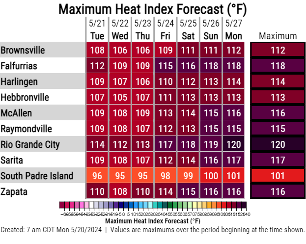 maxheatindex