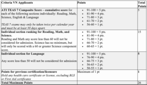 LVN Testing