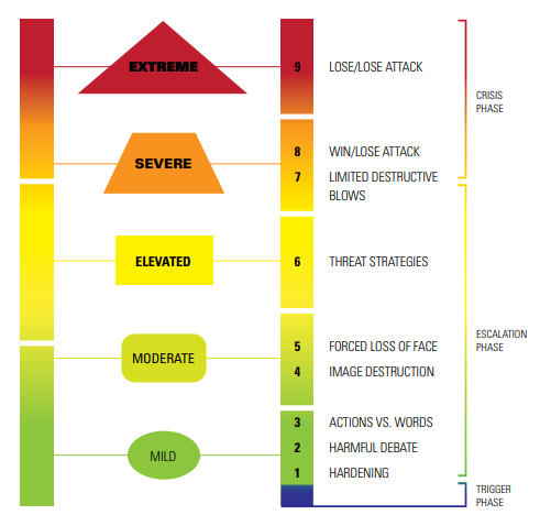 NaBITA Threat Assessment Tool