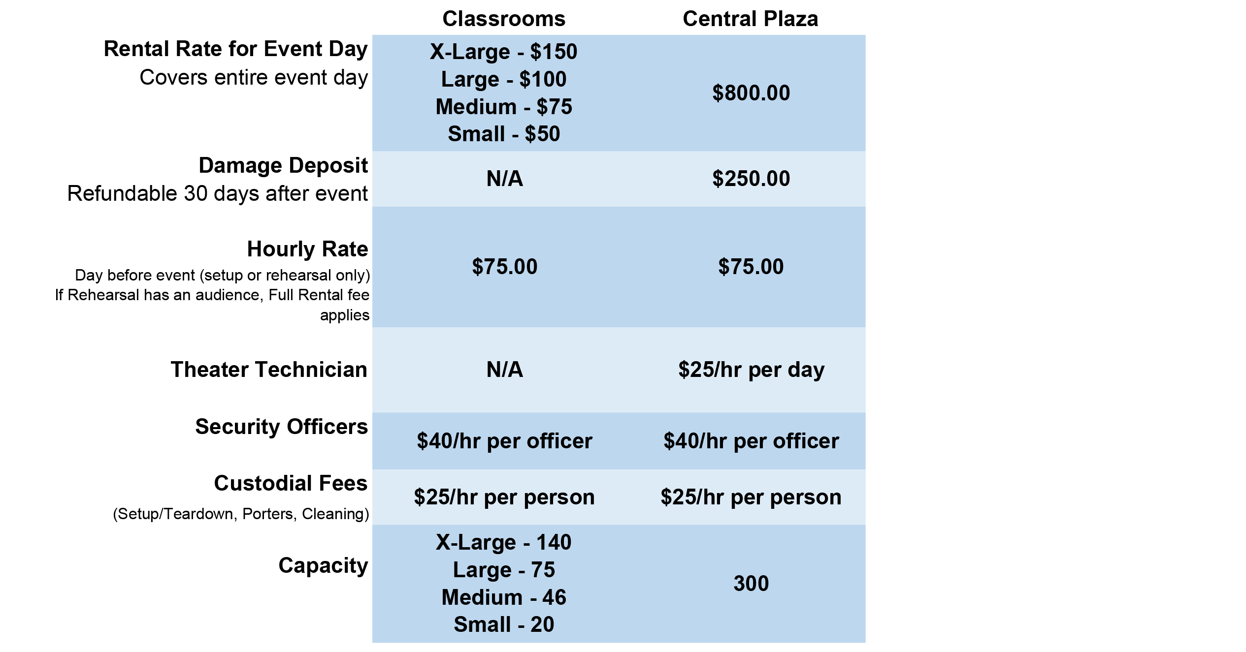 ITEC Rental Rates