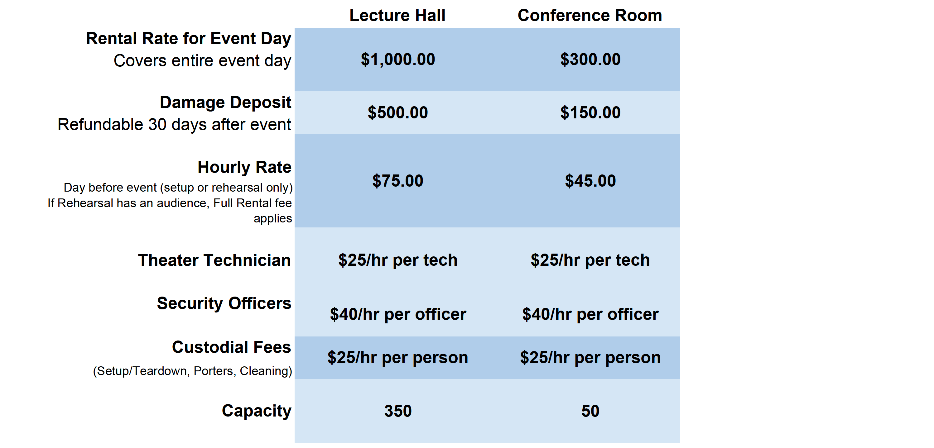 SetB Lecture Hall Rates