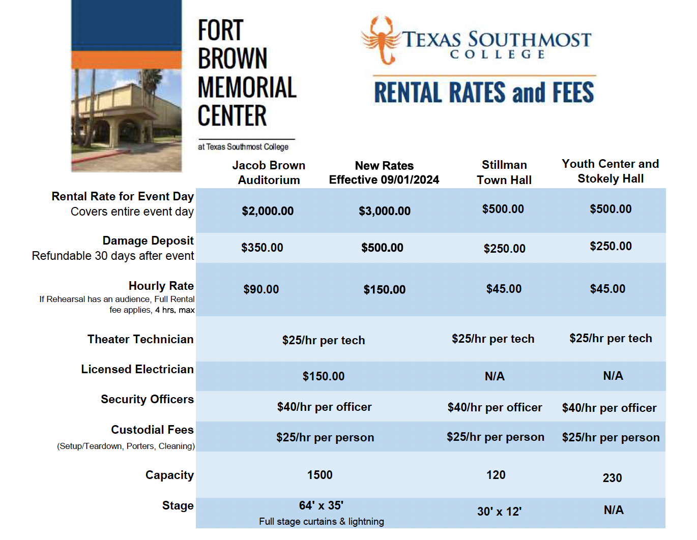 TSC Jacob Brown Auditorium Rates